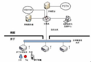利用wi fi無線局域網(wǎng)技術(shù)實現(xiàn)礦井移動通信系統(tǒng)設(shè)計